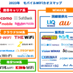 カオスマップ
