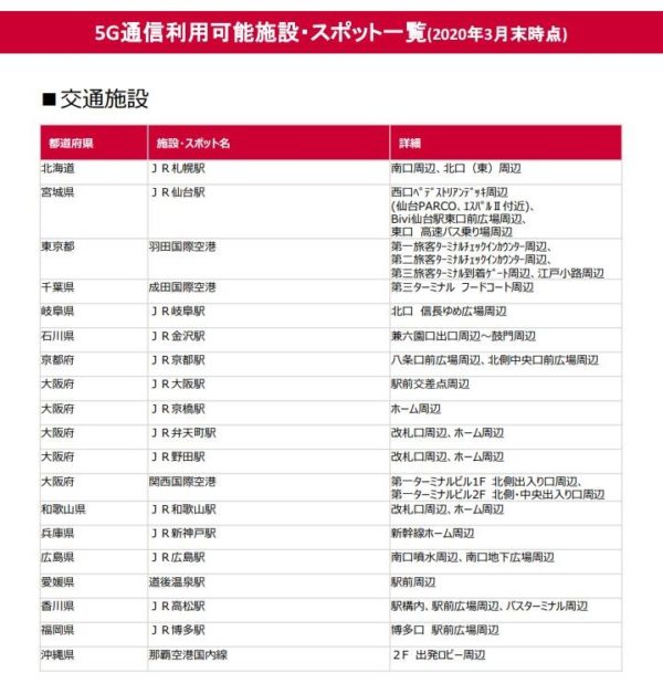NTTドコモの5G対応エリア